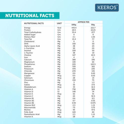 Keeros Diabetic Protein Nutrition Drink 400g - Vanilla Flavor | Diabetic Friendly, High Fiber, Balanced Carbohydrate & MUFA | General Health Benefits with DHA | Nutrient-Rich Supplement for Overall Wellness