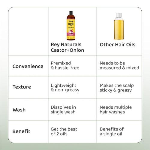 Rey Naturals Premixed cold-pressed Castor Plus Onion Hair Growth Oil For Healthy & Nourished Hair | Hair Oil For Shiny & Healthy Hair | Light And Non-Sticky | Suitable for Men & Women | 200 ml * 2