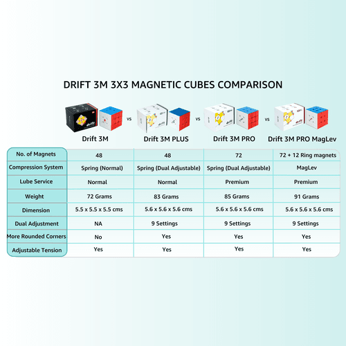 Drift 3M 3x3 (Magnetic) BYOB