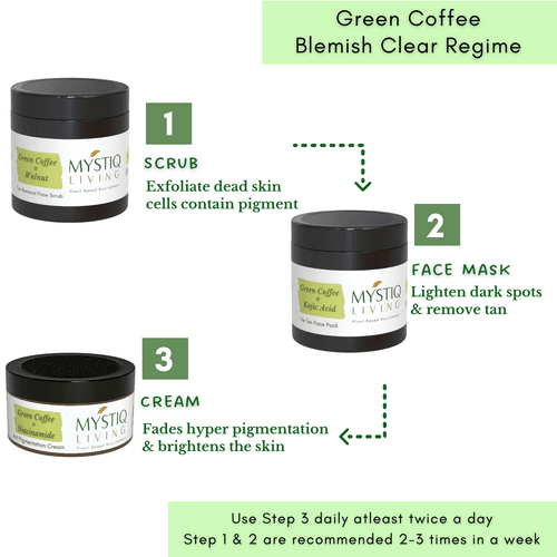 Green Coffee Blemish Clear Kit for Pigmentation and Dark Spots Removal