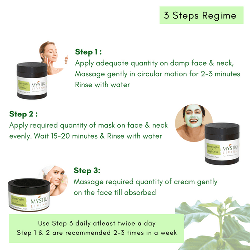 Green Coffee Blemish Clear Kit for Pigmentation and Dark Spots Removal