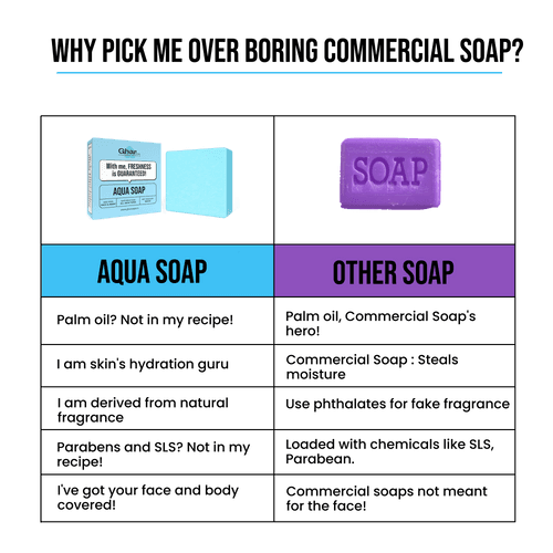 Aqua Soap