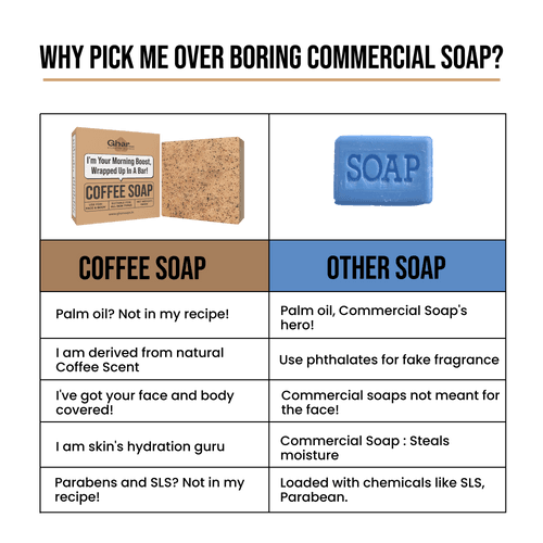 Coffee Soap