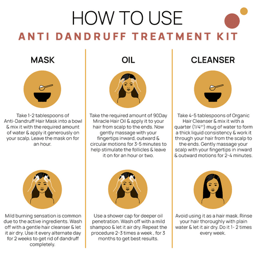 ANTI-DANDRUFF TREATMENT KIT