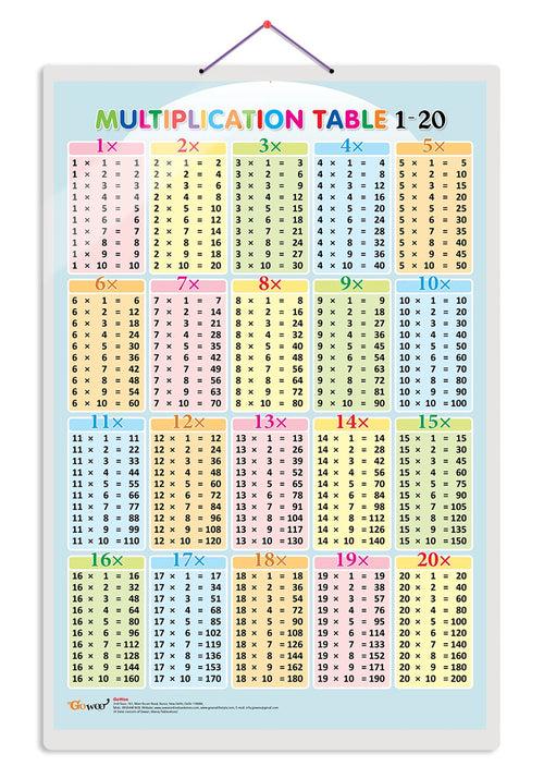 Set of 2 Numbers 1-100 and Multiplication Table 1-20 Early Learning Educational Charts for Kids | 20"X30" inch |Non-Tearable and Waterproof | Double Sided Laminated | Perfect for Homeschooling, Kindergarten and Nursery Students