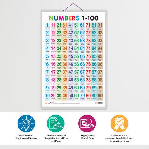 Set of 3 Shapes, Parts of the Body and Numbers 1-100 Chart for Kids | 20"X30" inch |Non-Tearable and Waterproof | Double Sided Laminated | Perfect for Homeschooling, Kindergarten and Nursery Students