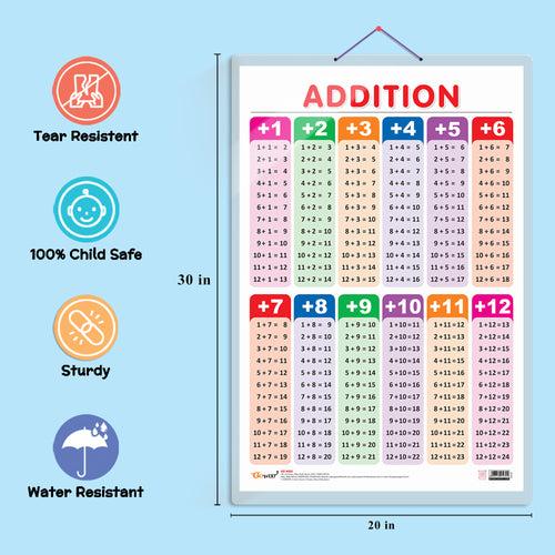 Set of 6 Life Cycle, TIME, SUBTRACTION, ADDITION, NUMBERS AND FRACTIONS and MATHS KEYWORDS Early Learning Educational Charts for Kids