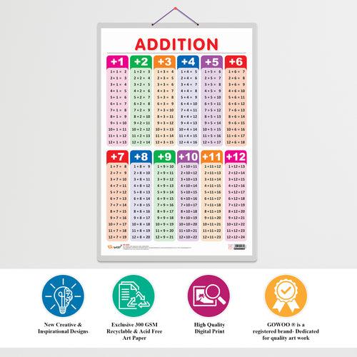 Set of 6 Life Cycle, TIME, SUBTRACTION, ADDITION, NUMBERS AND FRACTIONS and MATHS KEYWORDS Early Learning Educational Charts for Kids