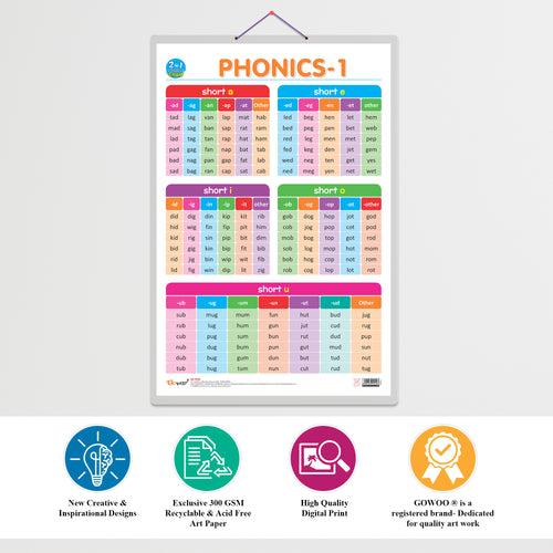 Set of 2 | 2 IN 1 COLOURS AND SHAPES and 2 IN 1 PHONICS 1 AND PHONICS 2 Early Learning Educational Charts for Kids | 20"X30" inch |Non-Tearable and Waterproof | Double Sided Laminated | Perfect for Homeschooling, Kindergarten and Nursery Students