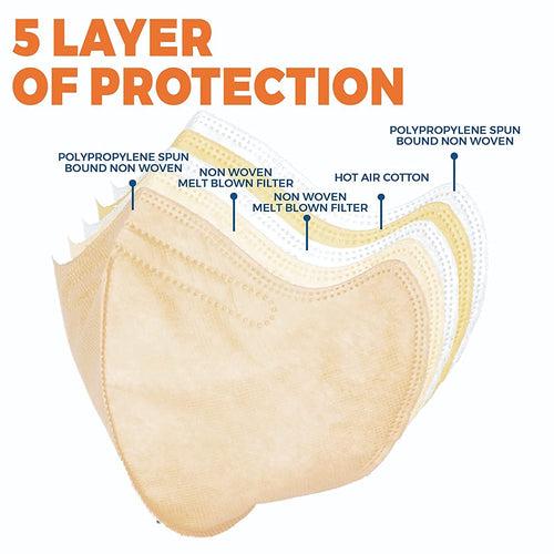 FFP2 Self Sanitizing Respirator Face Mask Ear Loop, Beige.