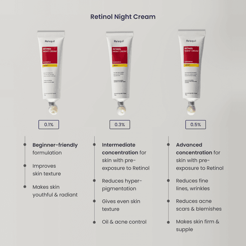 0.3% Retinol Night Cream