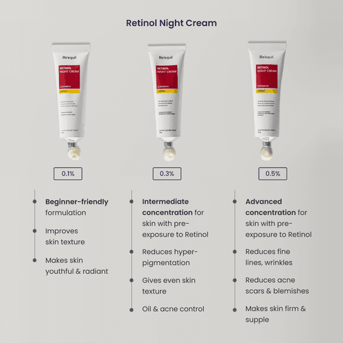 0.1% Retinol Night Cream