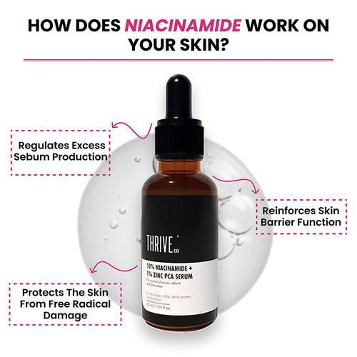 Thriveco 10% Niacinamide + 1% Zinc