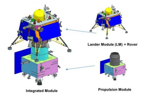 Chandrayaan 3 | Vikram Lander & Pragyaan Rover Scale Models