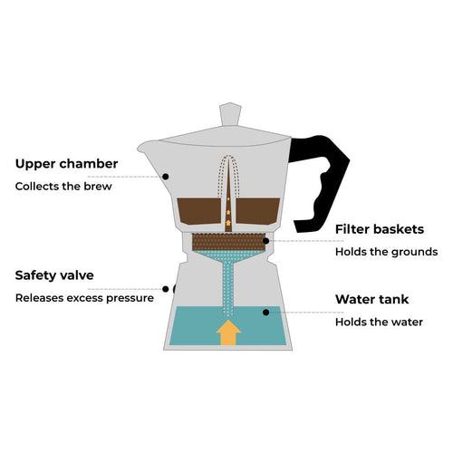 Hammer Moka Pot Filter Coffee Maker Percolator for 3 Cups