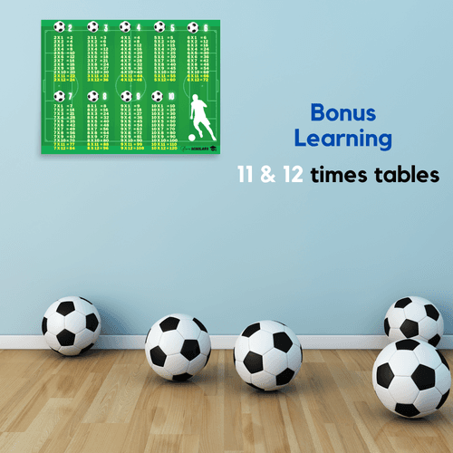 Soccer Multiplication poster