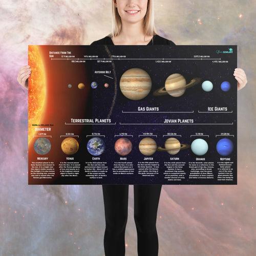 Solar System Large Poster