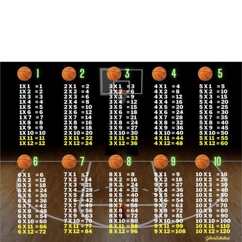 Basketball Court Multiplication Poster