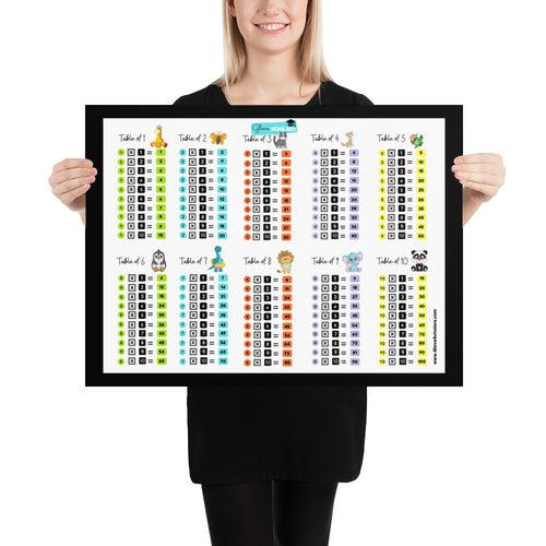 Multiplication Tables Poster