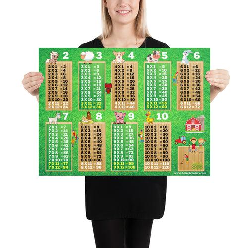 Multiplication Table FARM Poster