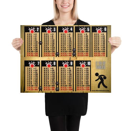 Bowling Multiplication Poster