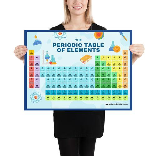 Periodic table Poster