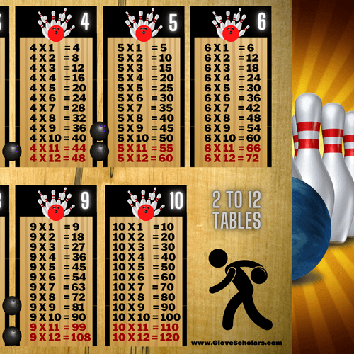 Bowling Multiplication Poster
