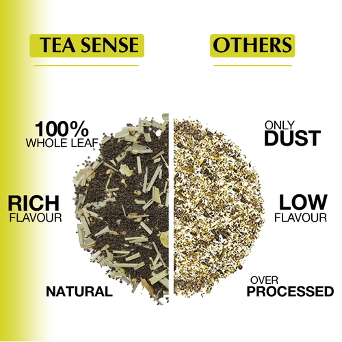 TEA SENSE Lemongrass Masala Chai Pyramid Tea Bags (15 Pc)