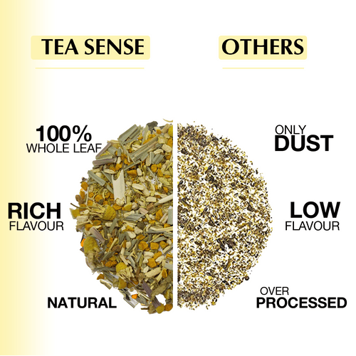 TEA SENSE Turmeric Chamomile Pyramid Tea Bags (15 Pc)