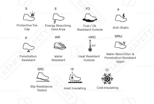 Fuel Nomad Men Safety Shoes