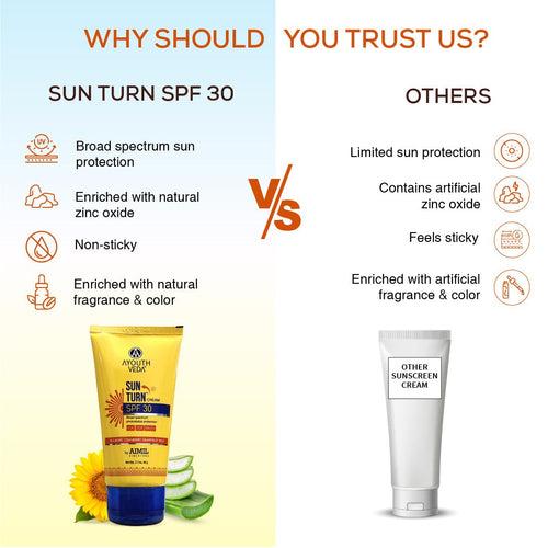 Ayouthveda Sun Turn Cream SPF 30 With UVA , UVB & PA+ Protection ( Net Qty-60g)