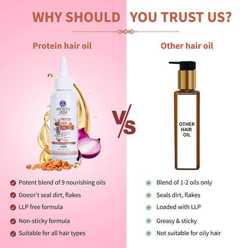 Protein Hair Oil With Bhringraj and Coffee Beans ( Net Qty - 100ml )