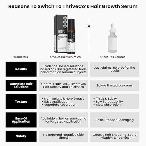 Hair Growth Serum, 2.0 - Roll On, 10ml