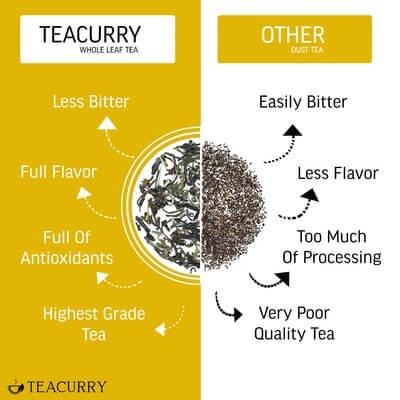 Immunity Booster Combo - Turmeric Cinnamon Latte (50 Grams) & Immunity Booster Chai (100 Grams)