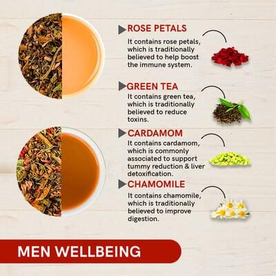 Men Wellbeing Gift Box - Tea Gift Set (100 Grams Loose)