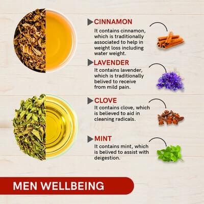 Men Wellbeing Gift Box - Tea Gift Set (100 Grams Loose)