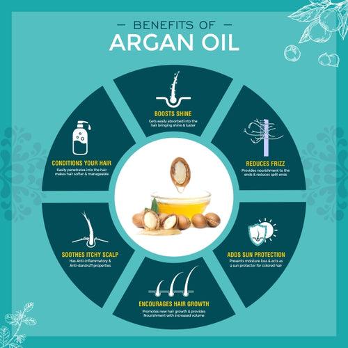 Arganicare Natural - Shea Butter & Keratin - Dry Hair Luxury Set