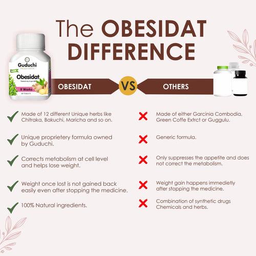 Weight Loss Regimen for Diabetes. Obesidat, Diabex-GT & G2O Water Mix.