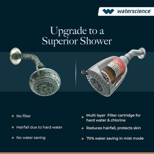 Multi-Flow Shower Filter for Hard Water- CLEO SFM 419