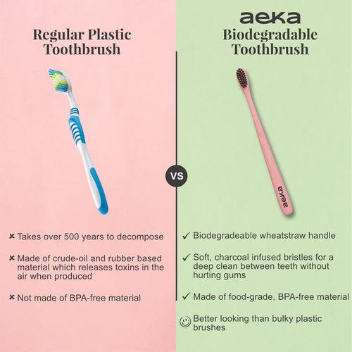 Aeka Biodegradable Toothbrush | Wheat Straw Handle - Pack of 2 (Green & Blue)