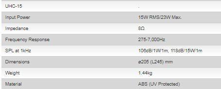 Ahuja UHC 15 Horn Speakers