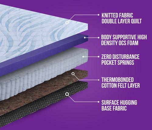 Active Ortho Pocket spring Mattress