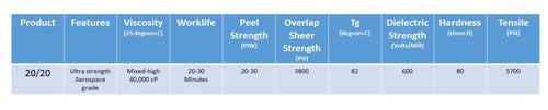 Brampton Technology Pro-Fix 20/20 Long Cure epoxy set (16oz - 2 Part 8oz)