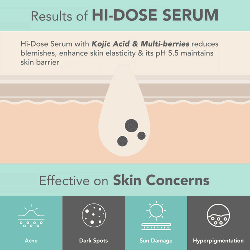 Lotus DermaBotanics Kojic acid + Multi berry Serum