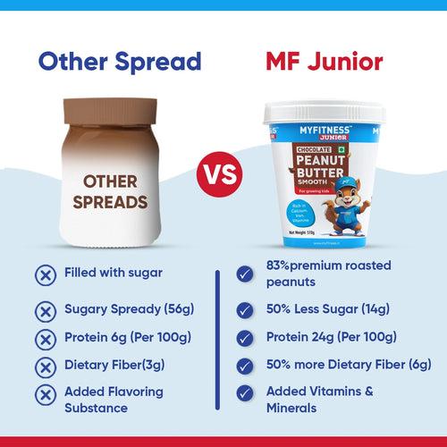 Kids Chocolate Smooth Peanut Butter Spread with Added Minerals