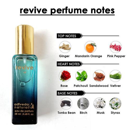 Perfume Gift Set Combo For All 80ml