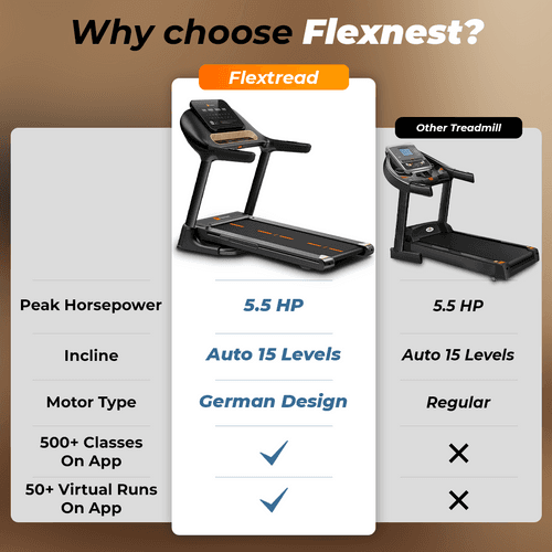 The Flextread 2.0