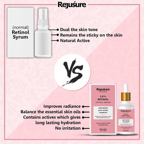 Rejusure 2.5% Retinol Anti-Aging Face Serum for Wrinkles & Fine Lines Boost Collagen & Restoration - 30 ml (Pack of 2)