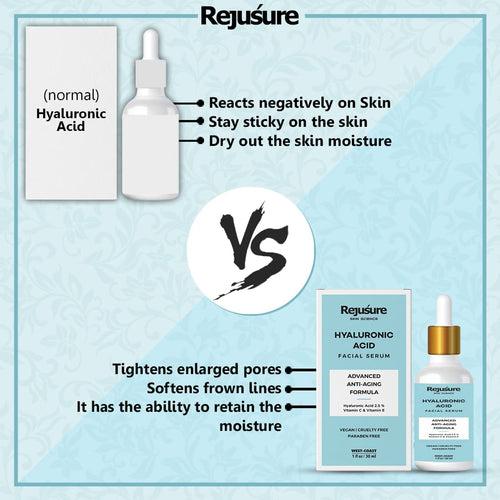 Rejusure Hyaluronic Acid Facial Serum – Advance Anti – Aging Hydration – 30 ml (Pack of 2)