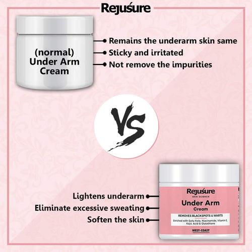 Rejusure Under Arm Cream – Removes Black Spots & Warts – 50 gm (Pack of 3)